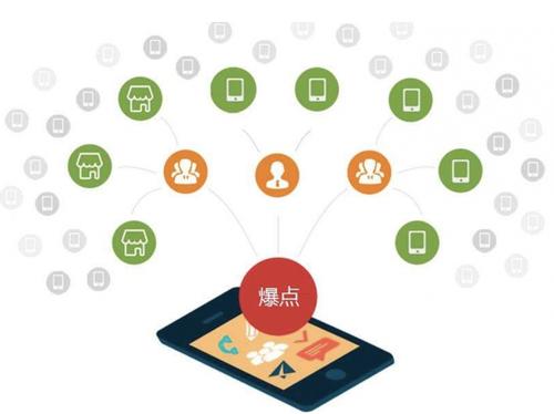 玉龙为什么越来越多的企业通过软文营销来引流